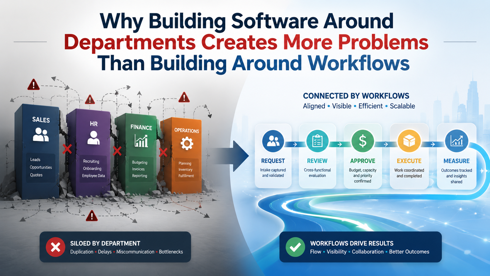 Why Building Software Around Departments Creates More Problems Than Building Around Workflows