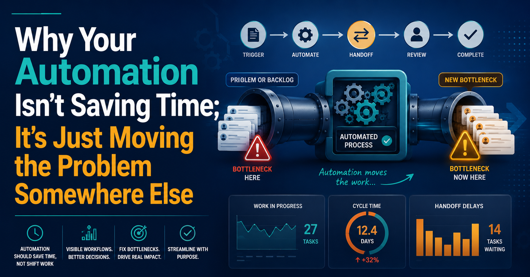 Why Your Automation Isn’t Saving Time; It’s Just Moving the Problem Somewhere Else
