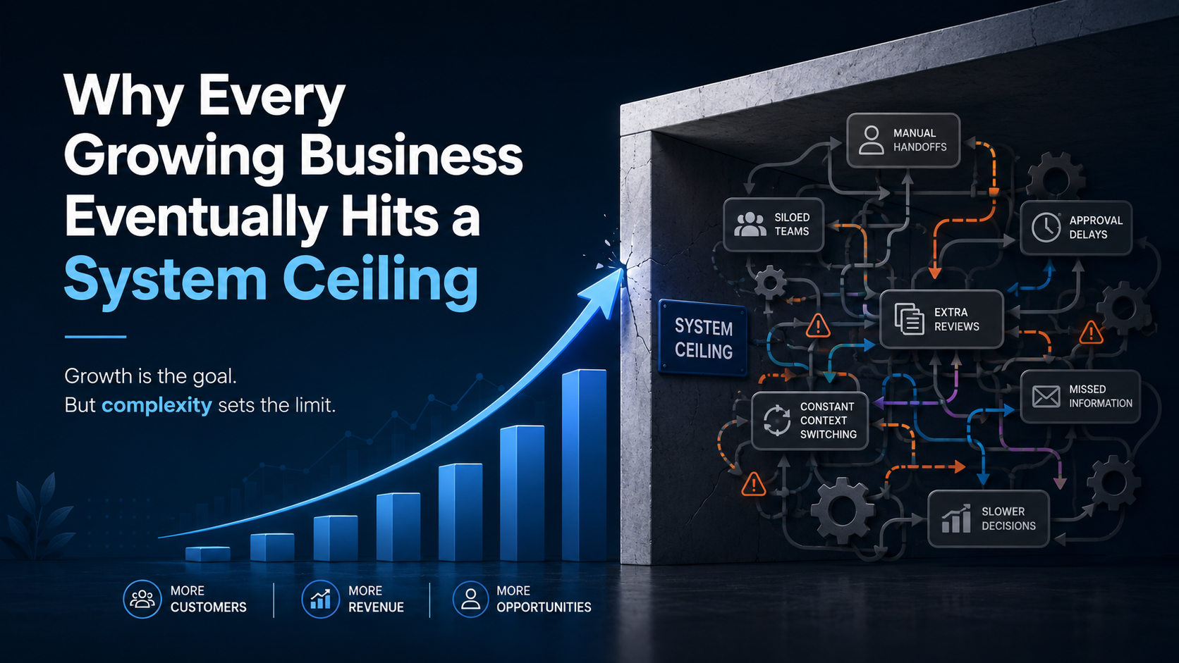 Why Every Growing Business Eventually Hits a System Ceiling